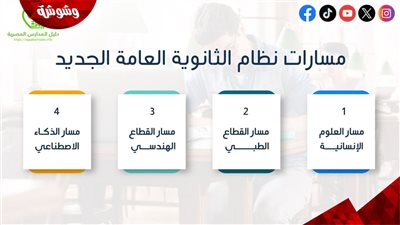 التعليم: نظام الثانوية العامة يتحول إلى 